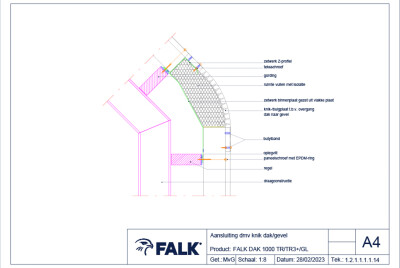 FALK 1000 TR | Trapezium Dakpaneel Met 5 Kronen | FALK®